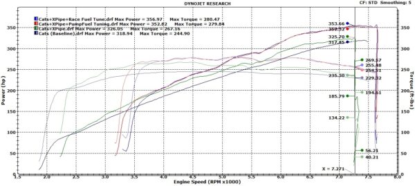 Velocity V-Tech Aston Martin V8 Vantage 4.3L/4.7L Performance ECU Tuning