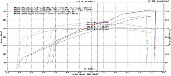 Velocity V-Tech Aston Martin V8 Vantage 4.3L/4.7L Performance ECU Tuning