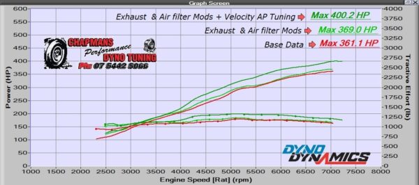 Velocity V-Tech Aston Martin V8 Vantage 4.3L/4.7L Performance ECU Tuning