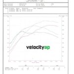 McLaren 570S Performance ECU Tuning