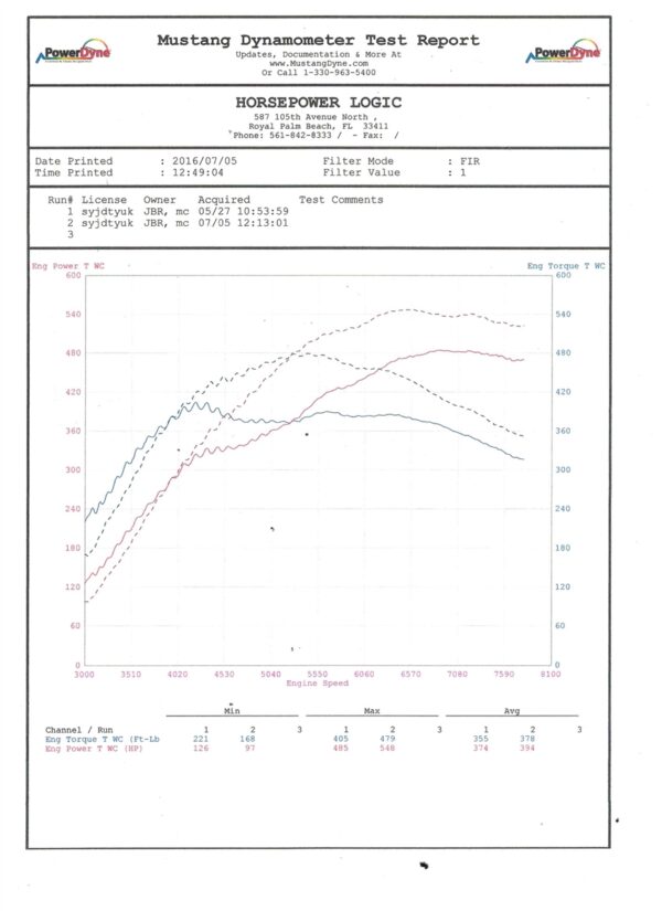 McLaren 570S Power Pack Upgrade Kit Sport Cats