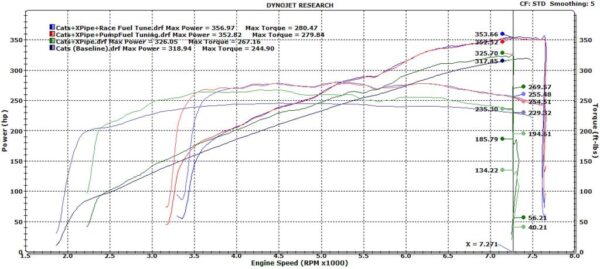 Aston Martin V8 Vantage Stainless X-Pipe Exhaust Center Section