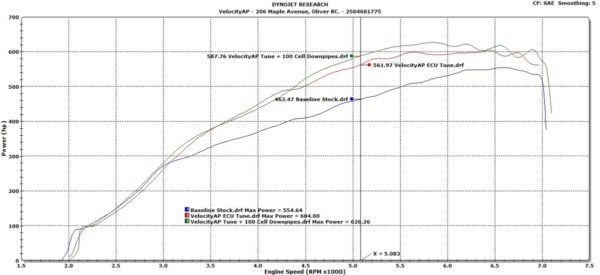 Aston Martin DB11 ECU Tuning