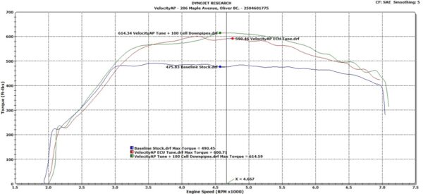 Aston Martin DB11 ECU Tuning