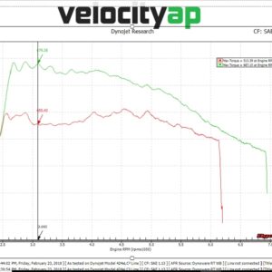 BMW M5 F10 & M6 F12 ECU Tuning