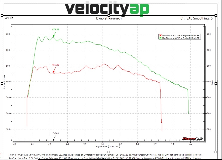 BMW M5 F10 & M6 F12 ECU Tuning