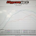 McLaren 570S Power Pack Upgrade Kit Decat