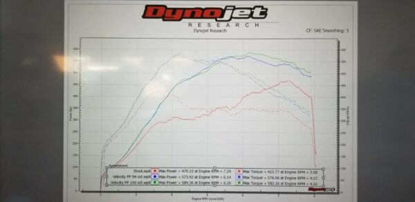 McLaren 570S Power Pack Upgrade Kit Decat