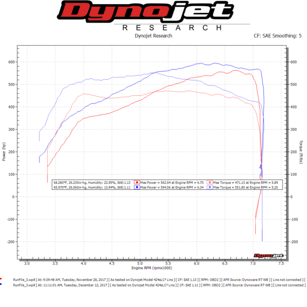 McLaren 650S Performance ECU Tuning
