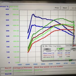 Aston Martin Vantage M177 AMV8 2019-on 4.0TT ECU Tuning