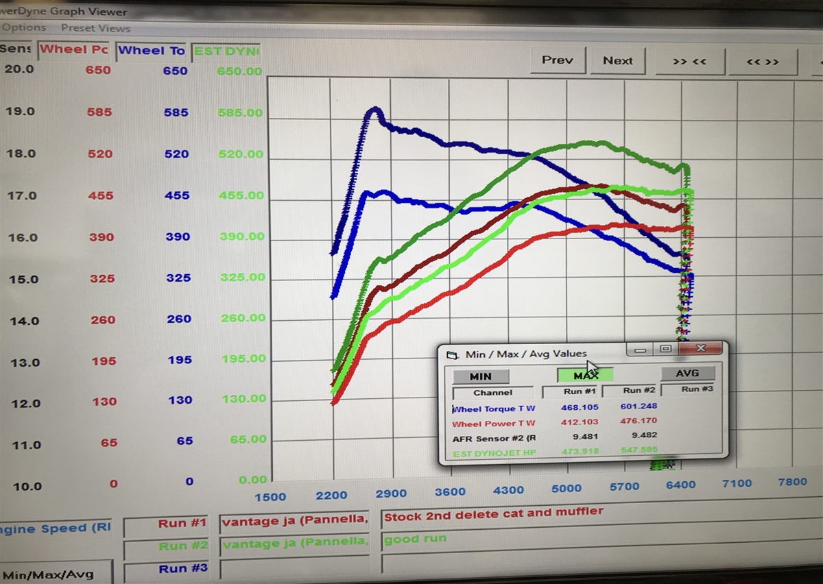 Aston Martin Vantage M177 AMV8 2019-on 4.0TT ECU Tuning