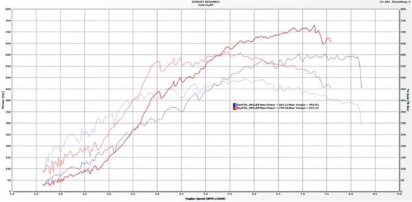 McLaren 720S Performance ECU Tuning