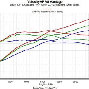 Aston Martin V8 Vantage Power Pack 2005–2017 – Manifolds, Sport Cats, ECU Tune, Filters