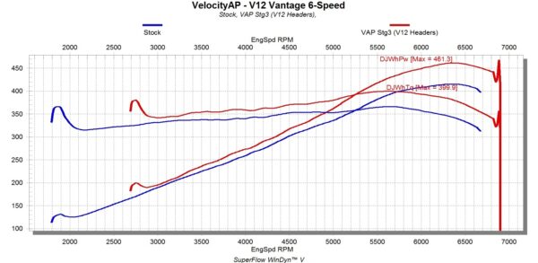 Aston Martin V12 DB9/DBS MY 2004-2017 Power Pack - Image 8