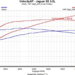 Stage 4 E85 Tuning File for Jaguar Land Rover 3.0L V6 AJ126 – 553BHP Calibration