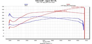 Stage 4 E85 Tuning File for Jaguar Land Rover 3.0L V6 AJ126 – 553BHP Calibration