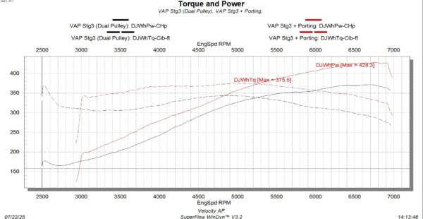 Jaguar & Range Rover AJ126 1320 Supercharger Rebuild + Optional Porting Service - Image 6