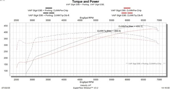 Jaguar & Range Rover AJ126 1320 Supercharger Rebuild + Optional Porting Service - Image 8