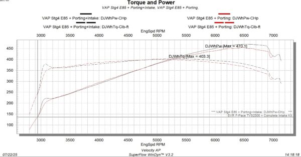 Jaguar & Range Rover AJ126 1320 Supercharger Rebuild + Optional Porting Service - Image 7