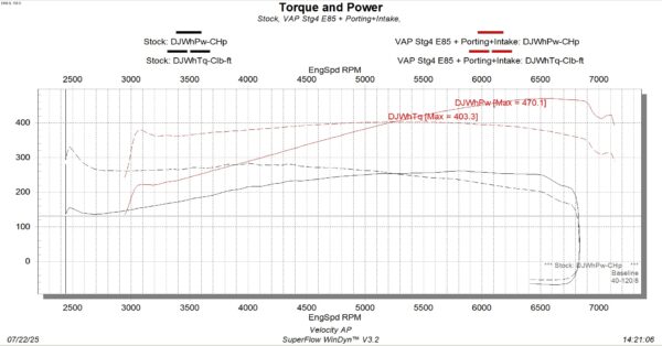 Jaguar & Range Rover AJ126 1320 Supercharger Rebuild + Optional Porting Service - Image 9